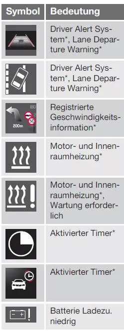 Informationssymbole im Kombinationsinstrument