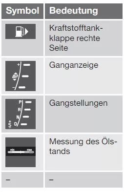 Informationssymbole im Kombinationsinstrument