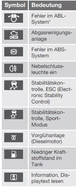 Kontrollsymbol im Kombinationsinstrument