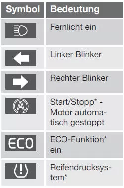 Kontrollsymbol im Kombinationsinstrument