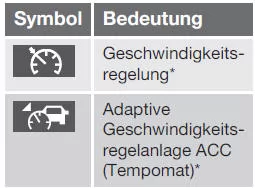 Informationssymbole im Kombinationsinstrument