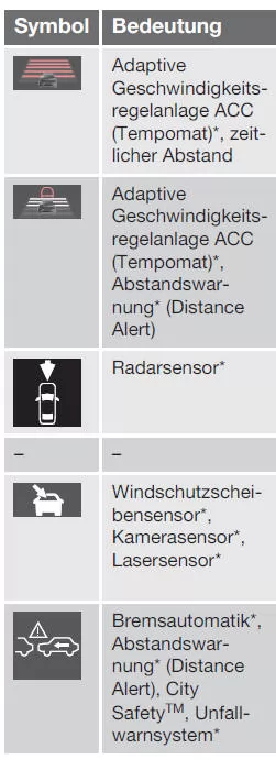 Informationssymbole im Kombinationsinstrument