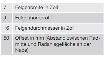 Rad- und Felgendimensionen