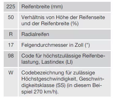 Reifen - Größen