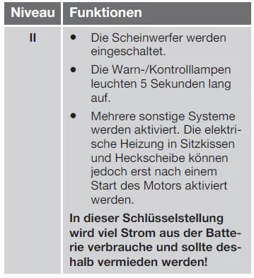 Schlüsselstellungen - Funktionen in verschiedenen Stufen