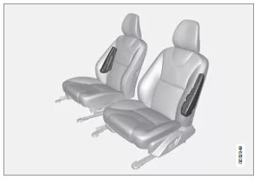 Seitenairbag (SIPS)
