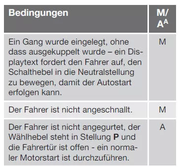 Start/Stop* - Kein Autostart des Motors 