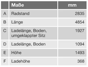 Maße