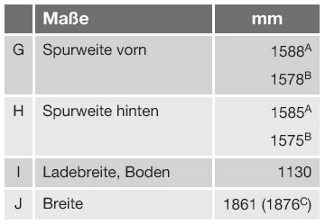 Maße
