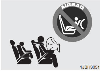 Airbags 