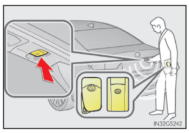 Intelligentes Zugangs- und Startsystem (Fahrzeuge mit Zugangsfunktion)
