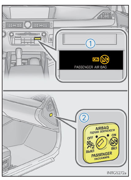 System zum manuellen Ein-/Ausschalten des Beifahrerairbags