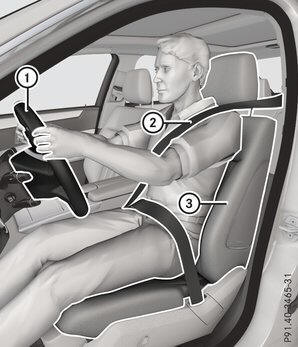 Korrekte Fahrer-Sitzposition