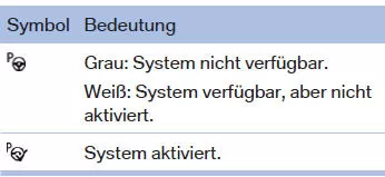 System aktiviert/deaktiviert