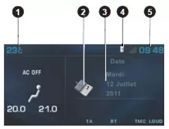 Multifunktionsanzeigen