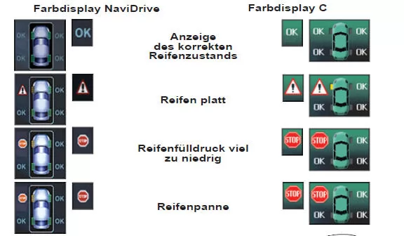 Richtig überwachen