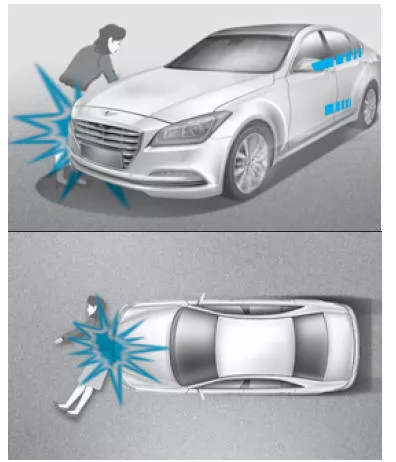 In diesen Fällen wird die aktive Motorhaube nicht aktiviert