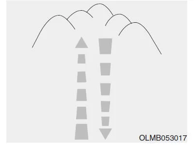 Bergan und bergab fahren