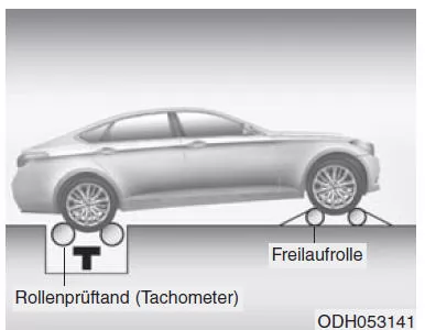 Prüfung auf dem Rollenprüfstand