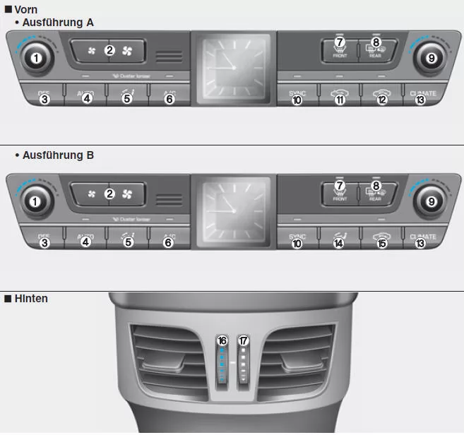 Automatische Klimaregelung