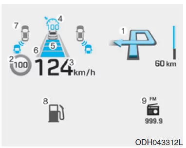 Informationen des Head-up-Displays