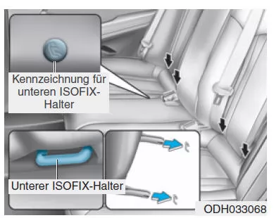 ISOFIX-Halterung