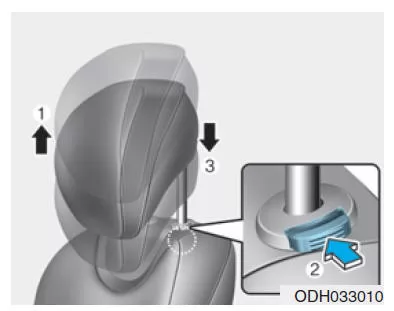 Verstellung nach oben und unten