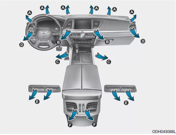 Manuelle Steuerung der Heizung und Klimaanlage