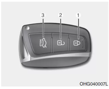 So deaktivieren Sie die Smartkey-Kofferraumentriegelung mit dem Smartkey