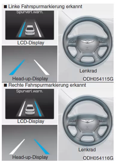 Handhabung des Spurhaltewarnsystems