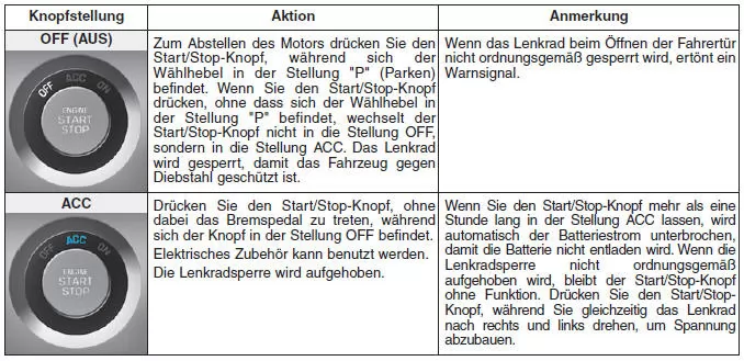 Stellungen des Stop/Start-Knopfs