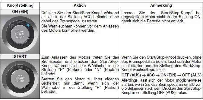 Stellungen des Stop/Start-Knopfs