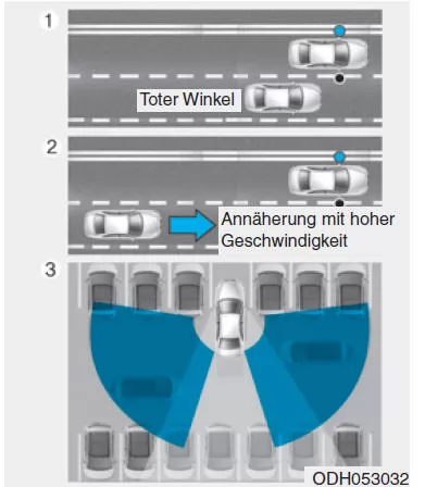 Warnsystem "Toter Winkel"