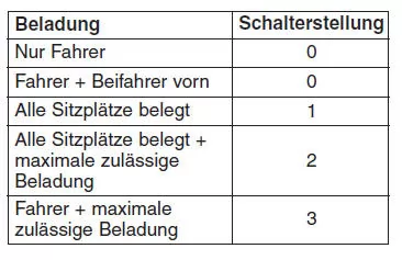 Beleuchtung