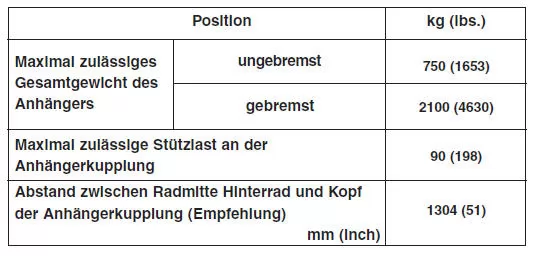 Fahren mit Anhänger