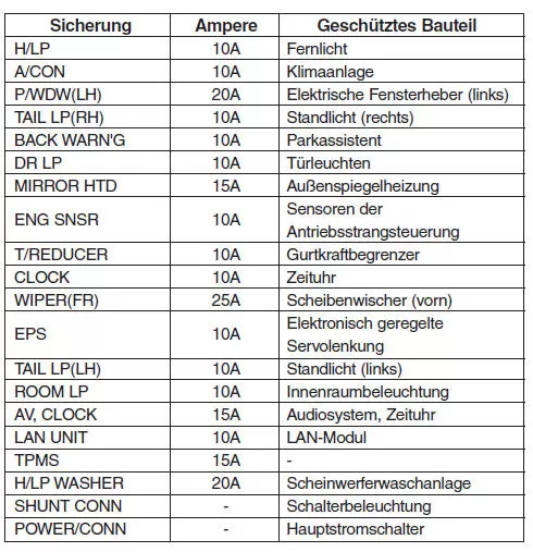 Fahrzeugelektrik und Sicherungen