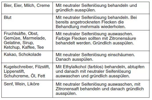 Fahrzeugpflege innen