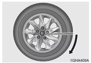Im Fall einer Reifenpanne