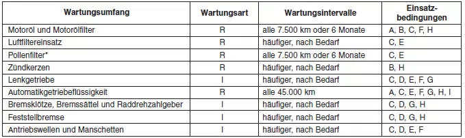 Sonder-Wartungsplan (für erschwerte Einsatzbedingungen)