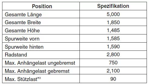 Abmessungen