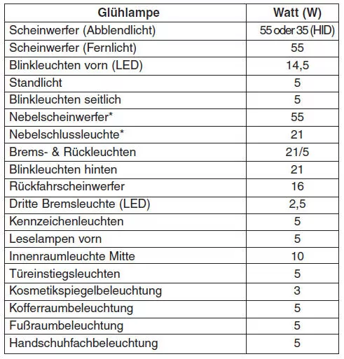 Glühlampen
