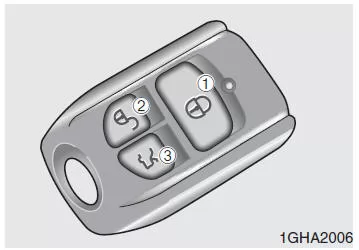 Zentralverriegelung mit Fernbedienung