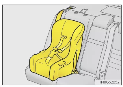 Anbringen von Kindersitzen