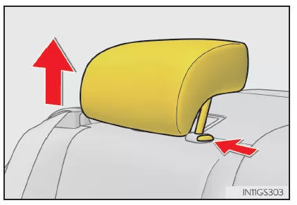 Befestigung mit ISOFIX-Verankerung