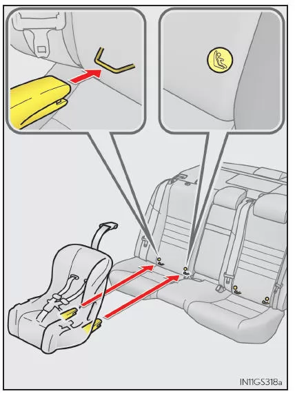 Befestigung mit ISOFIX-Verankerung
