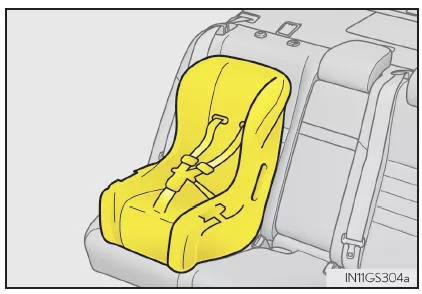 Kindersitze mit oberem Haltegurt