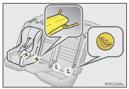Anbringen von Kindersitzen