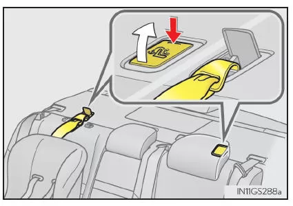 Anbringen von Kindersitzen