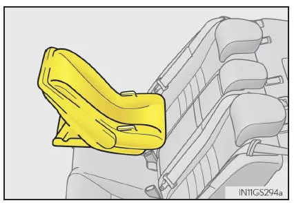 Befestigen von Kindersitzen mit einem Sicherheitsgurt