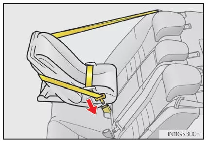Befestigen von Kindersitzen mit einem Sicherheitsgurt